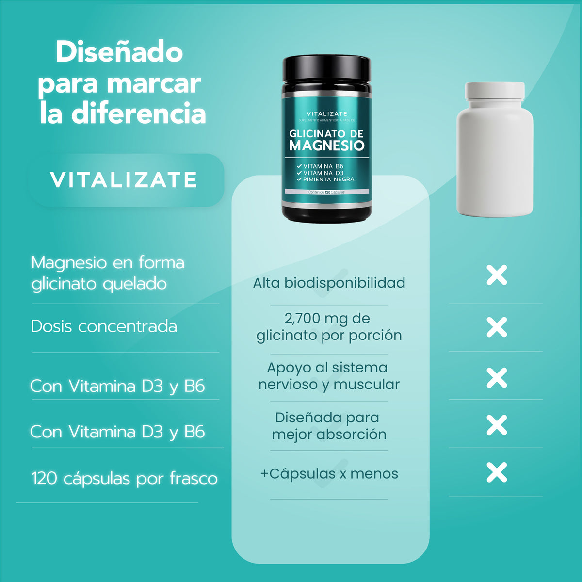 Glicinato de Magnesio 2700 mg con B6, D3 y Pimienta Negra