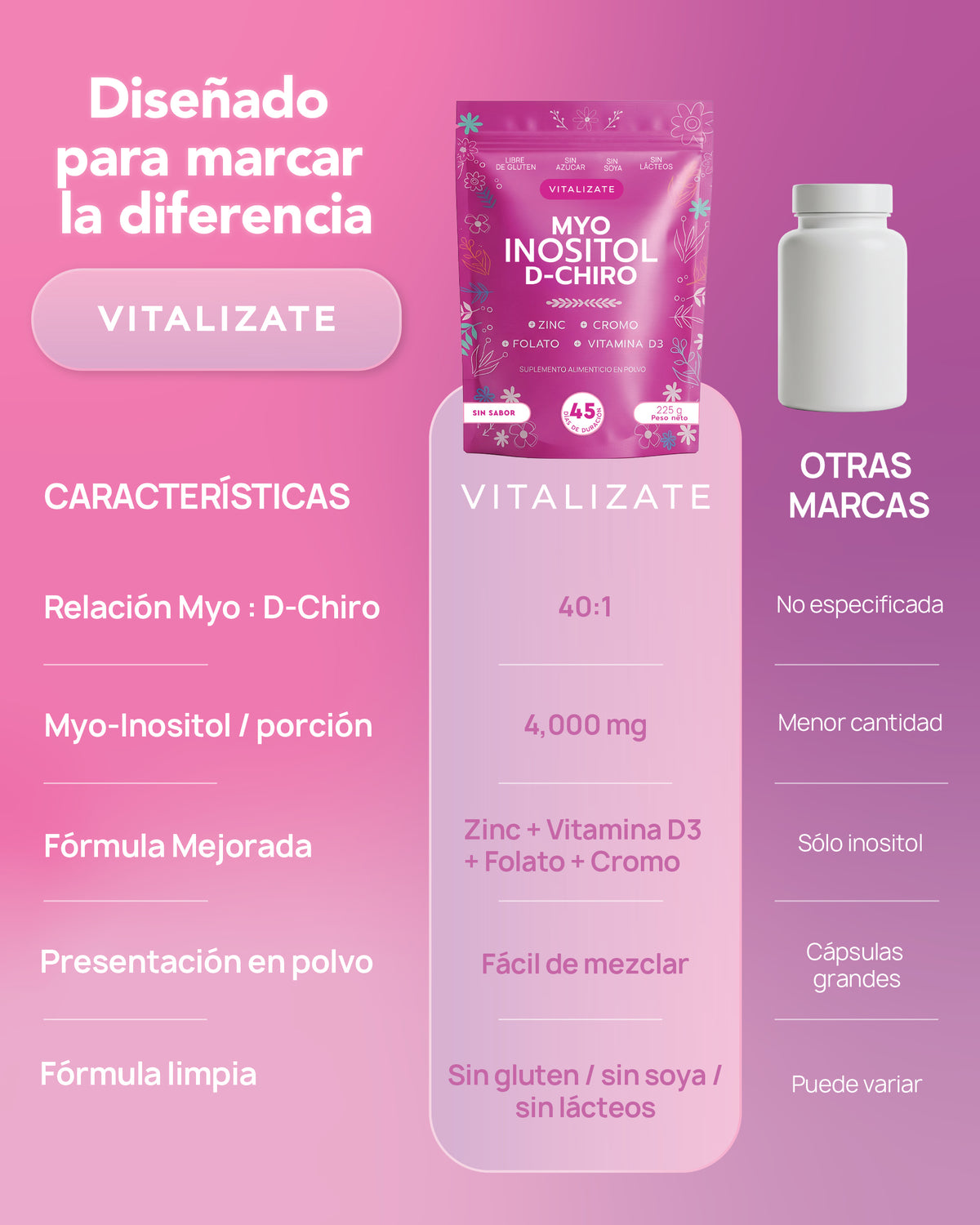 Myo Inositol + D-Chiro Inositol 40:1 Platinum en Polvo